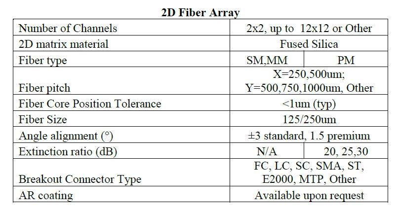 2D-Fiber Array (FA) assemblies